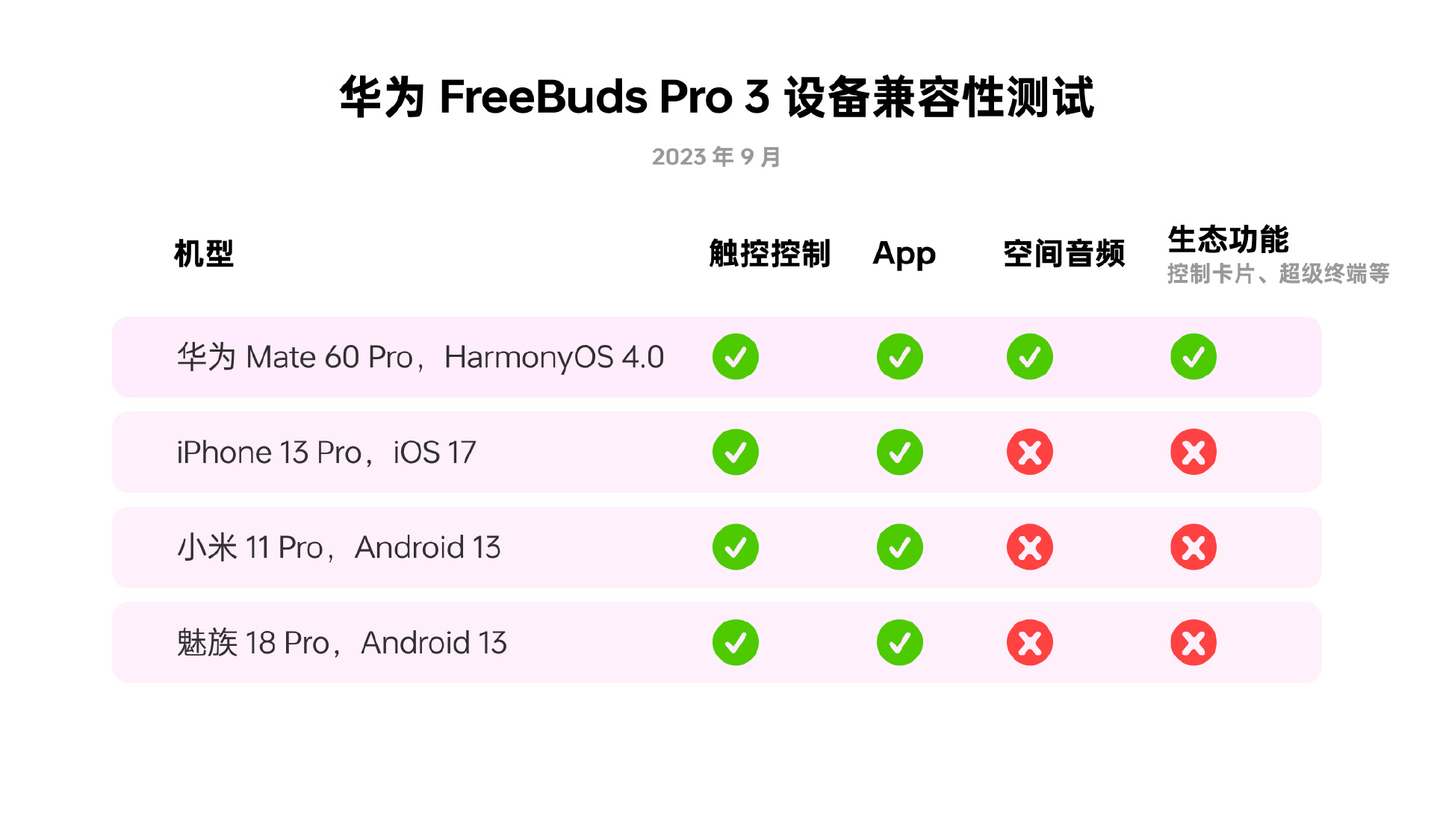Huawei FreeBuds Pro 3 With Kirin A2 Chip Take Audio Experience To The Next  Level