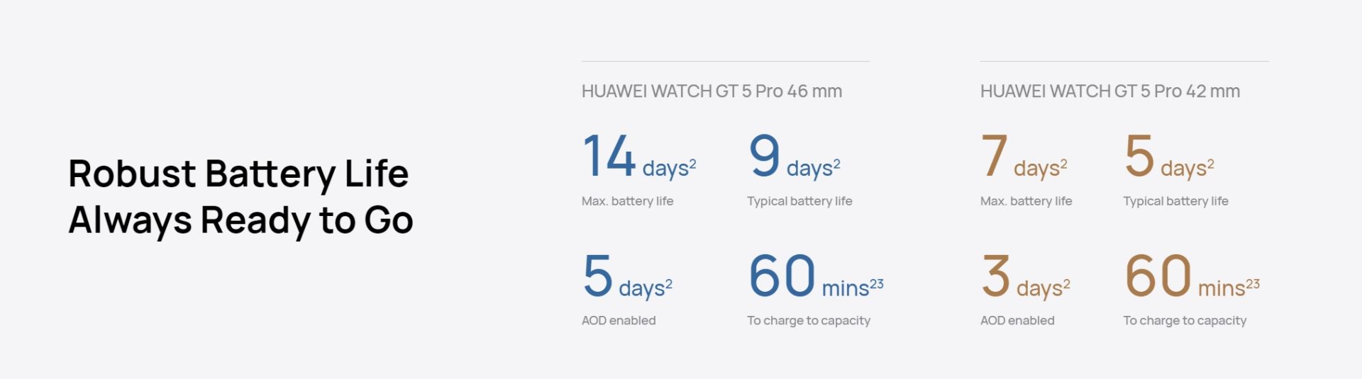 Huawei Watch GT 5 Pro 