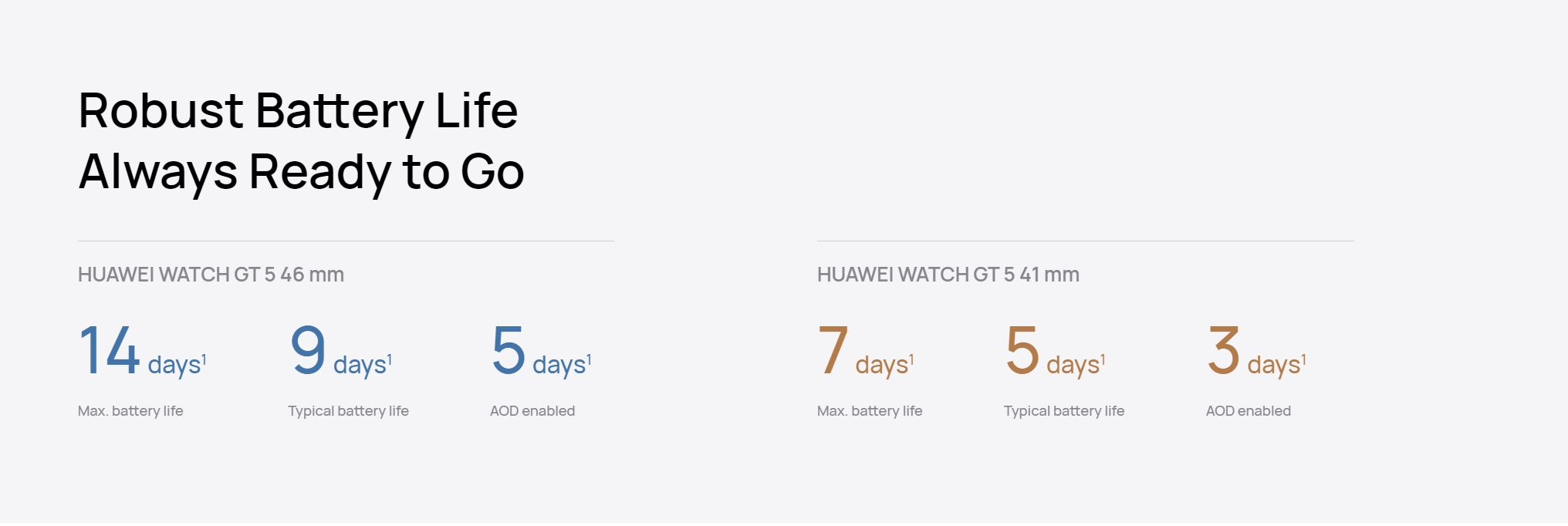 Huawei Watch GT5 