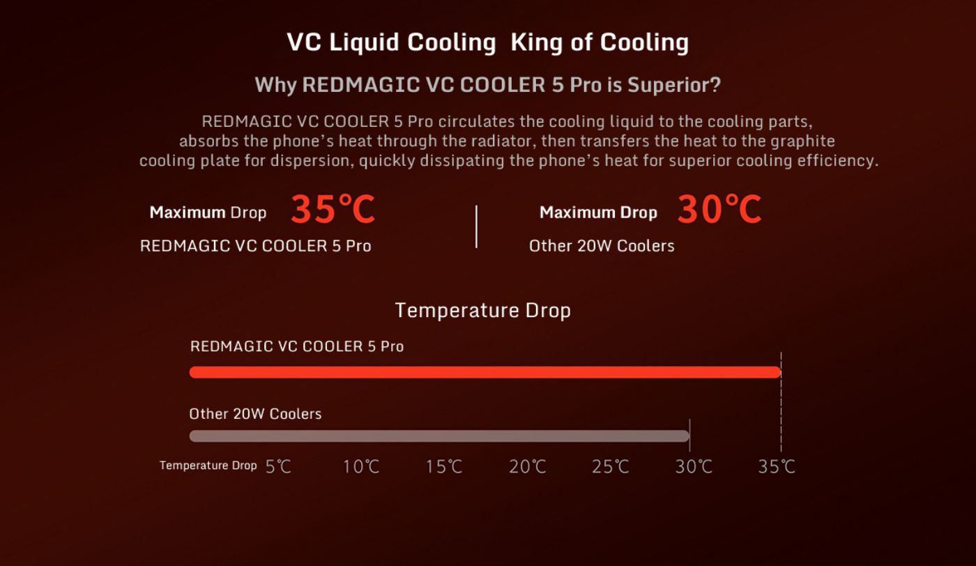 Red Magic Magnetic Cooler 5 Pro