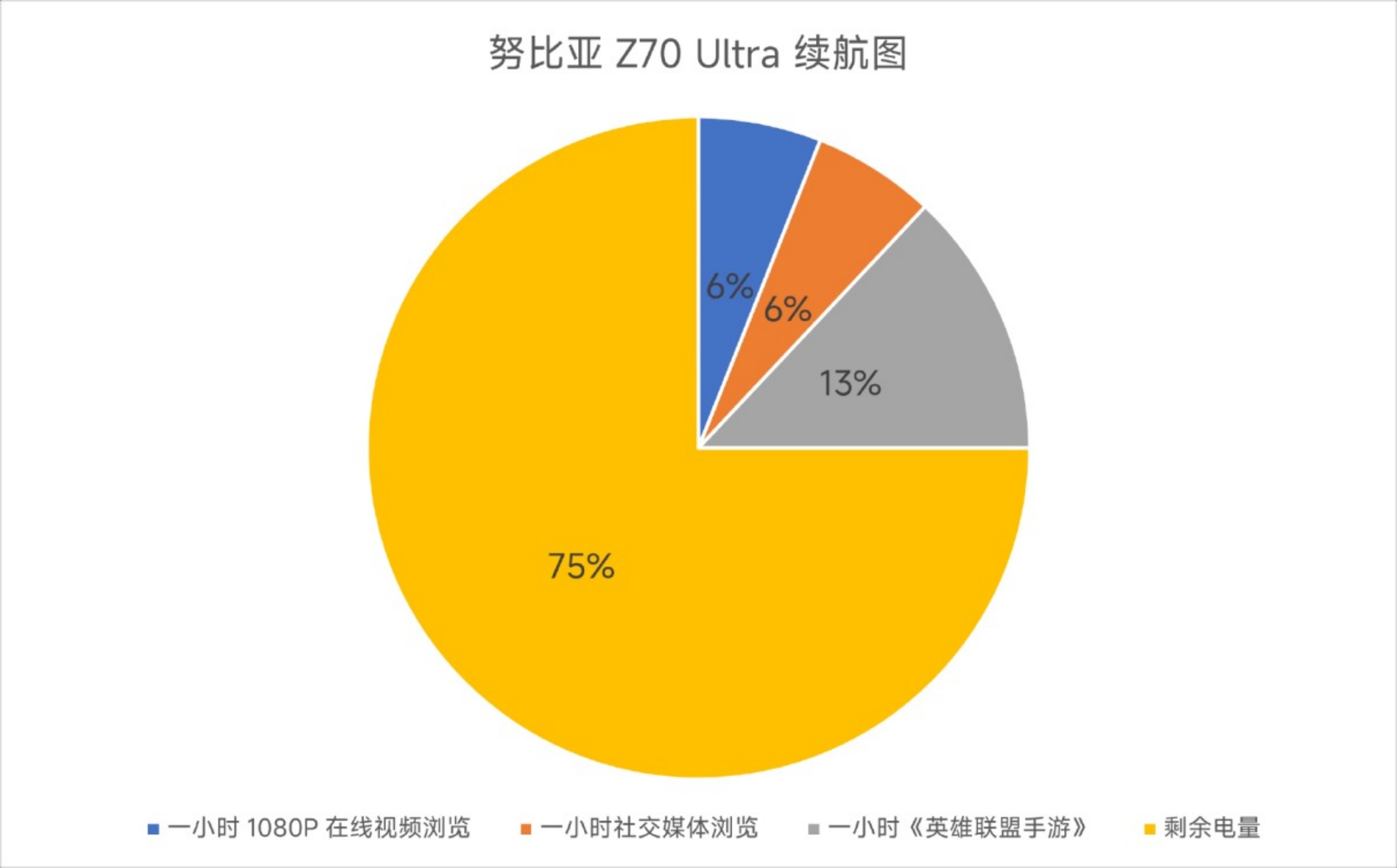 ZTE nubia Z70 Ultra Review