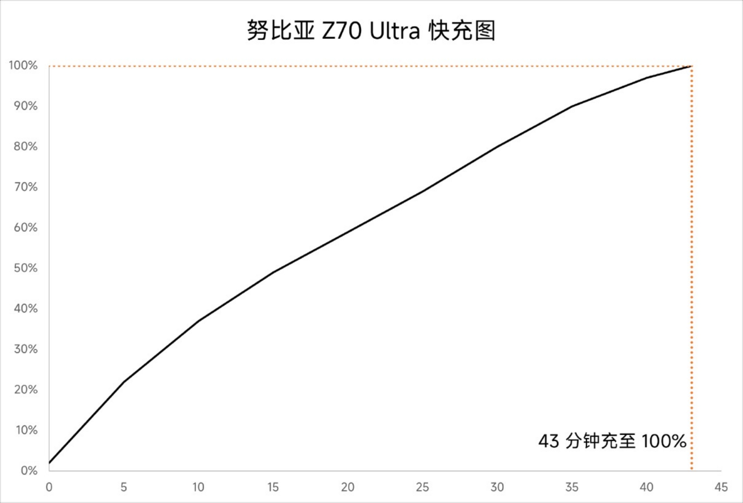 ZTE nubia Z70 Ultra Review