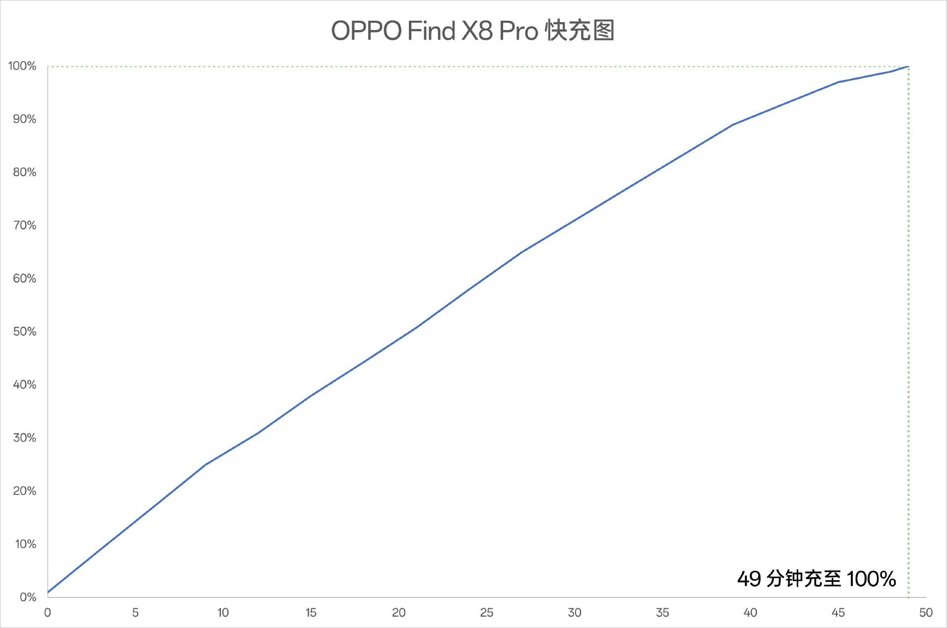 OPPO Find X8 Pro Review