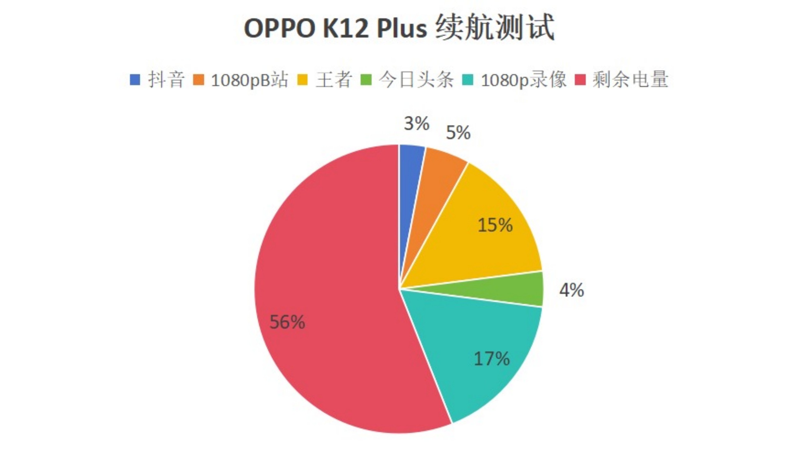 OPPO K12 Plus Review  