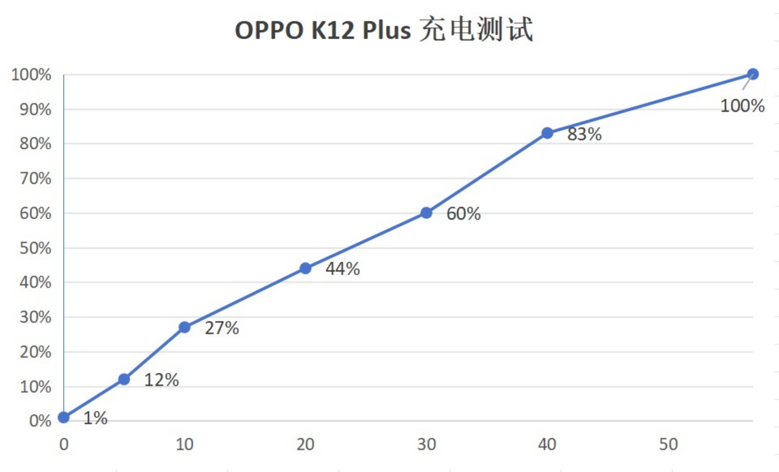 OPPO K12 Plus Review  