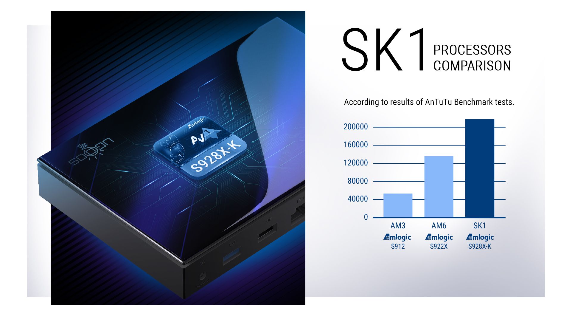 Ugoos SK1 8K Android TV box