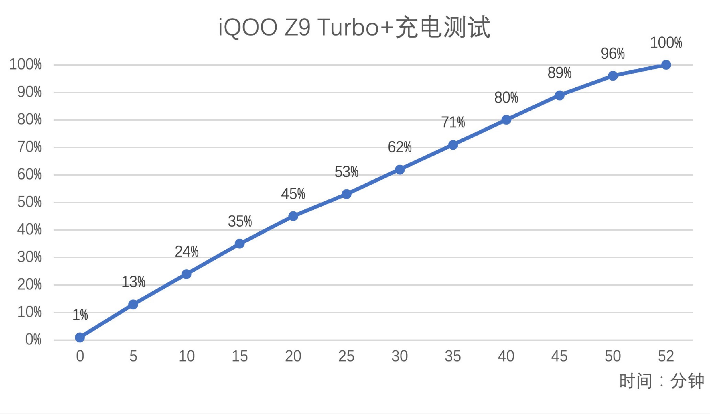 iQOO Z9 Turbo+ Review