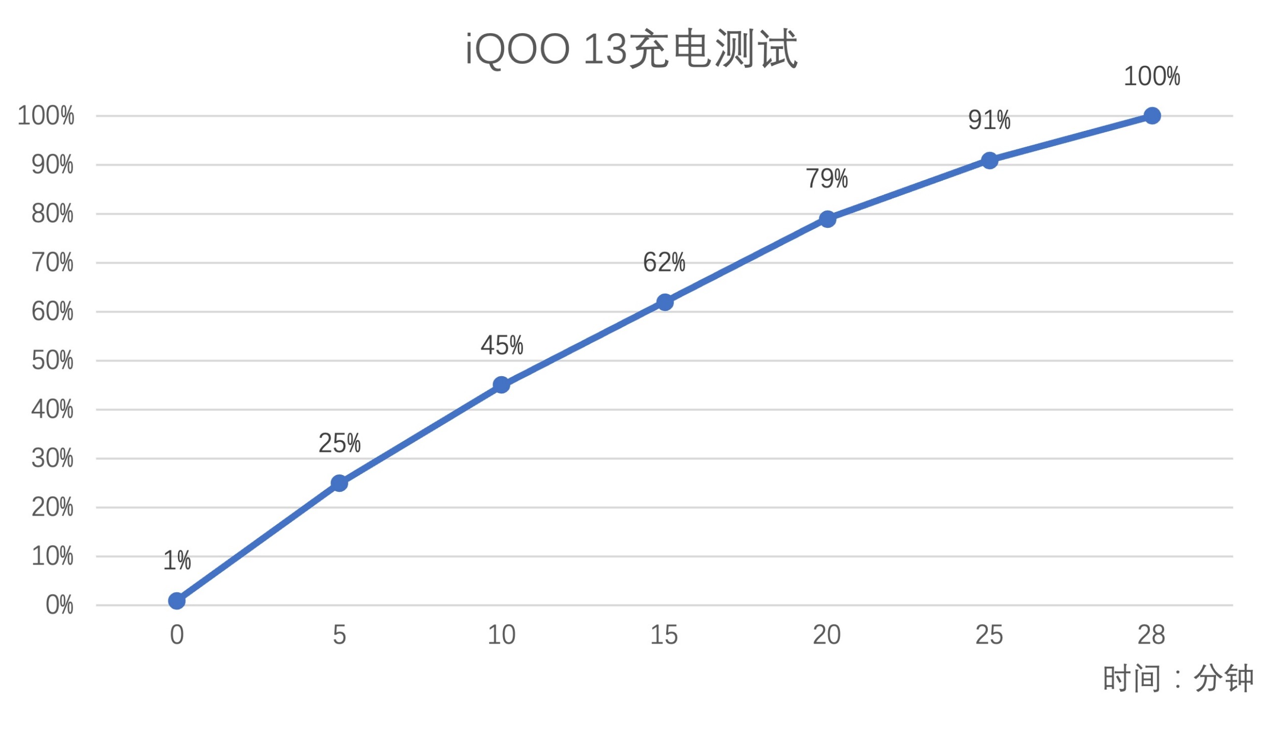  iQOO 13 Review