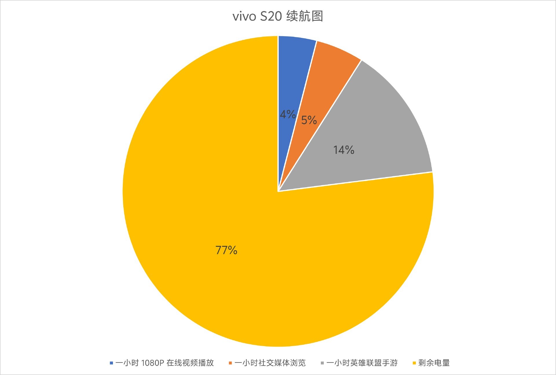 vivo S20 Review 