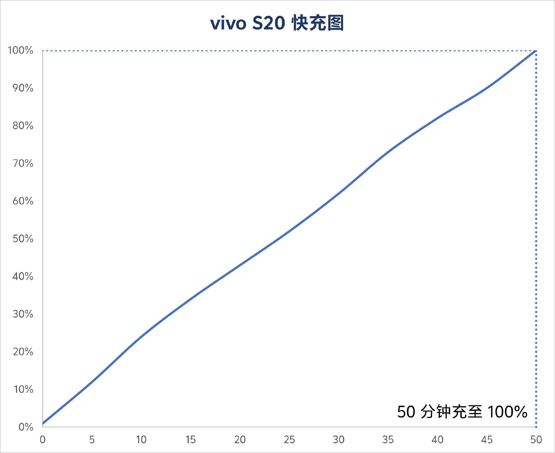 vivo S20 Review 