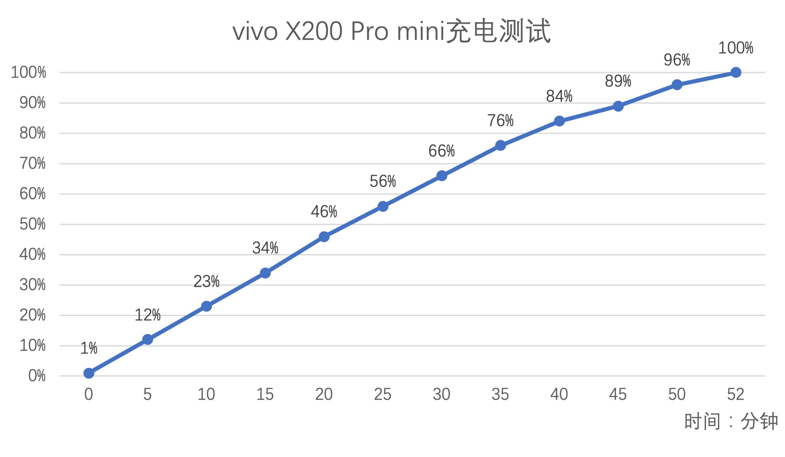 vivo X200 Pro mini Review