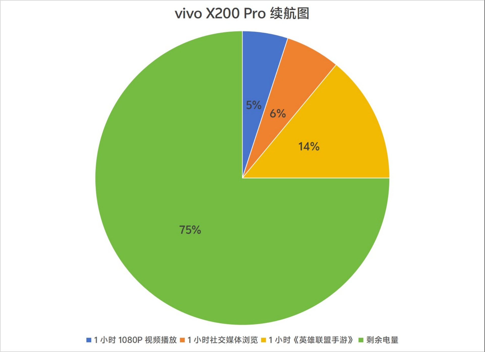 vivo X200 Pro Review