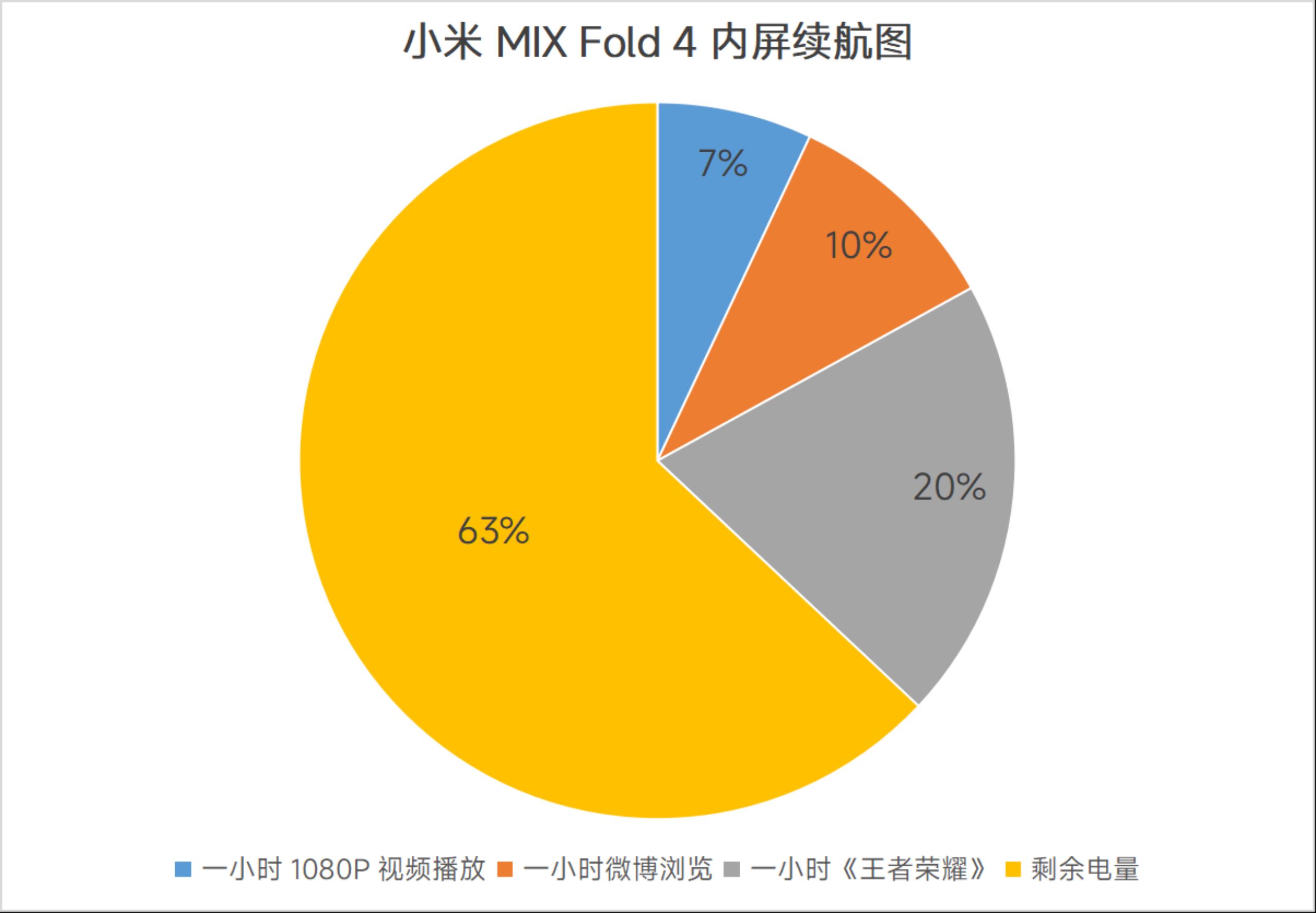 Xiaomi MIX Fold 4 Review