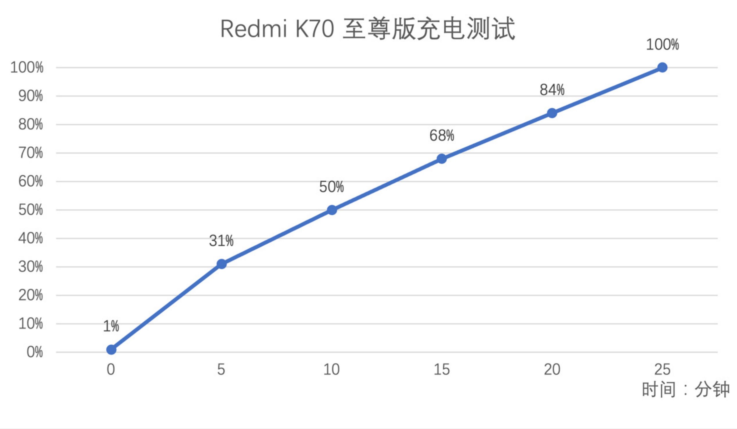 Redmi K70 Ultra Review