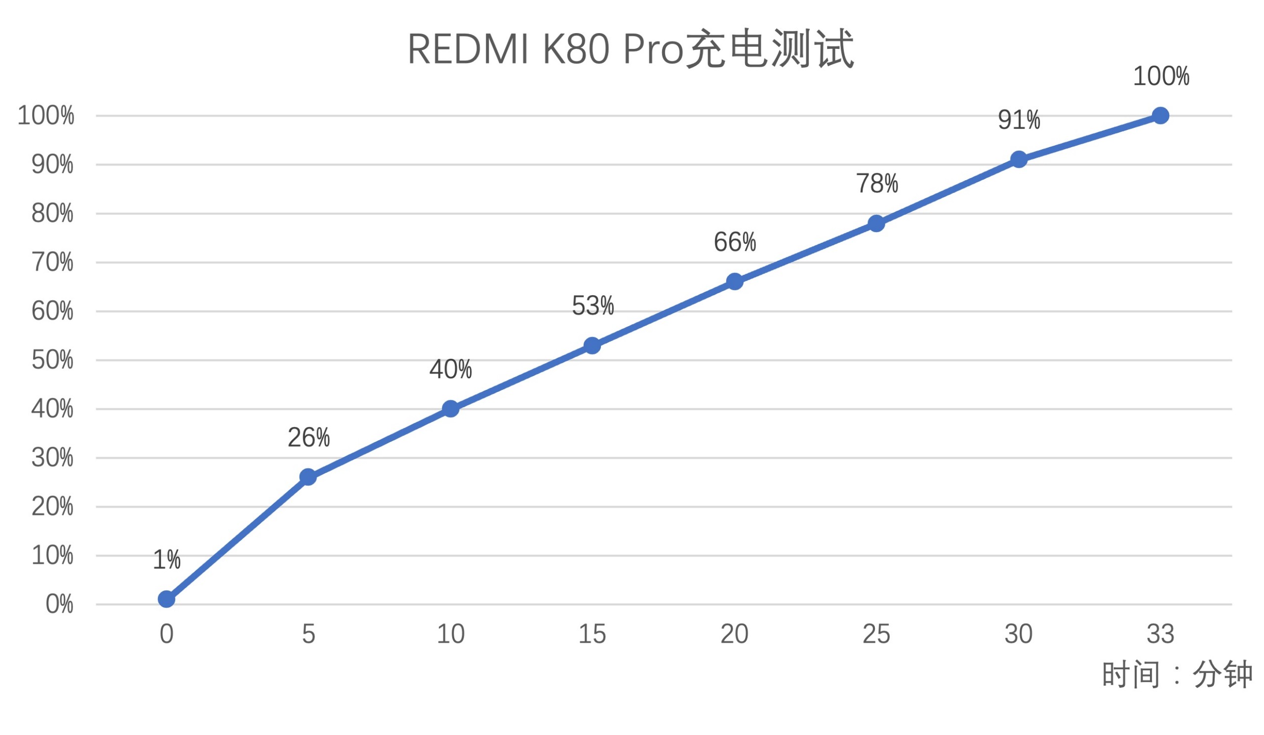 REDMI K80 Pro Review