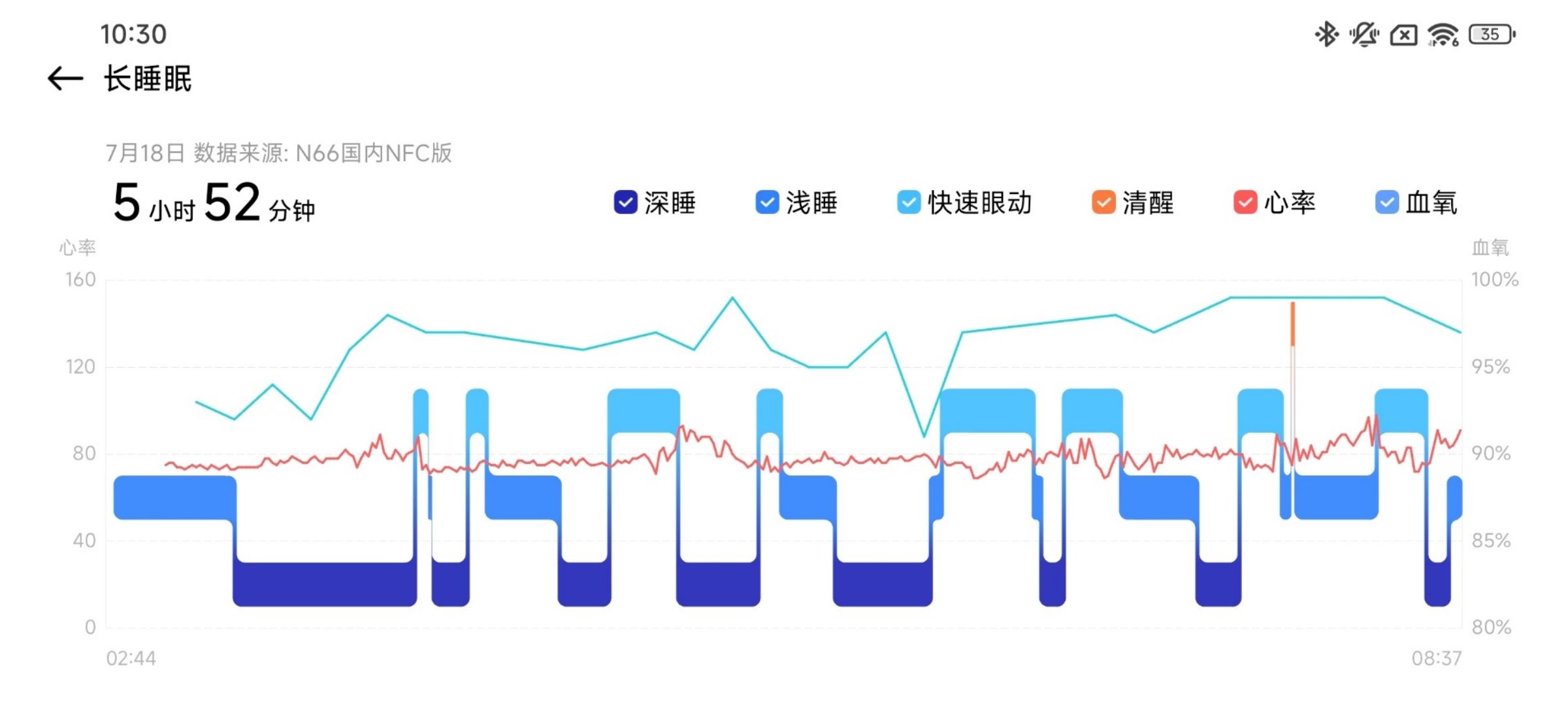 Xiaomi Band 9 Review