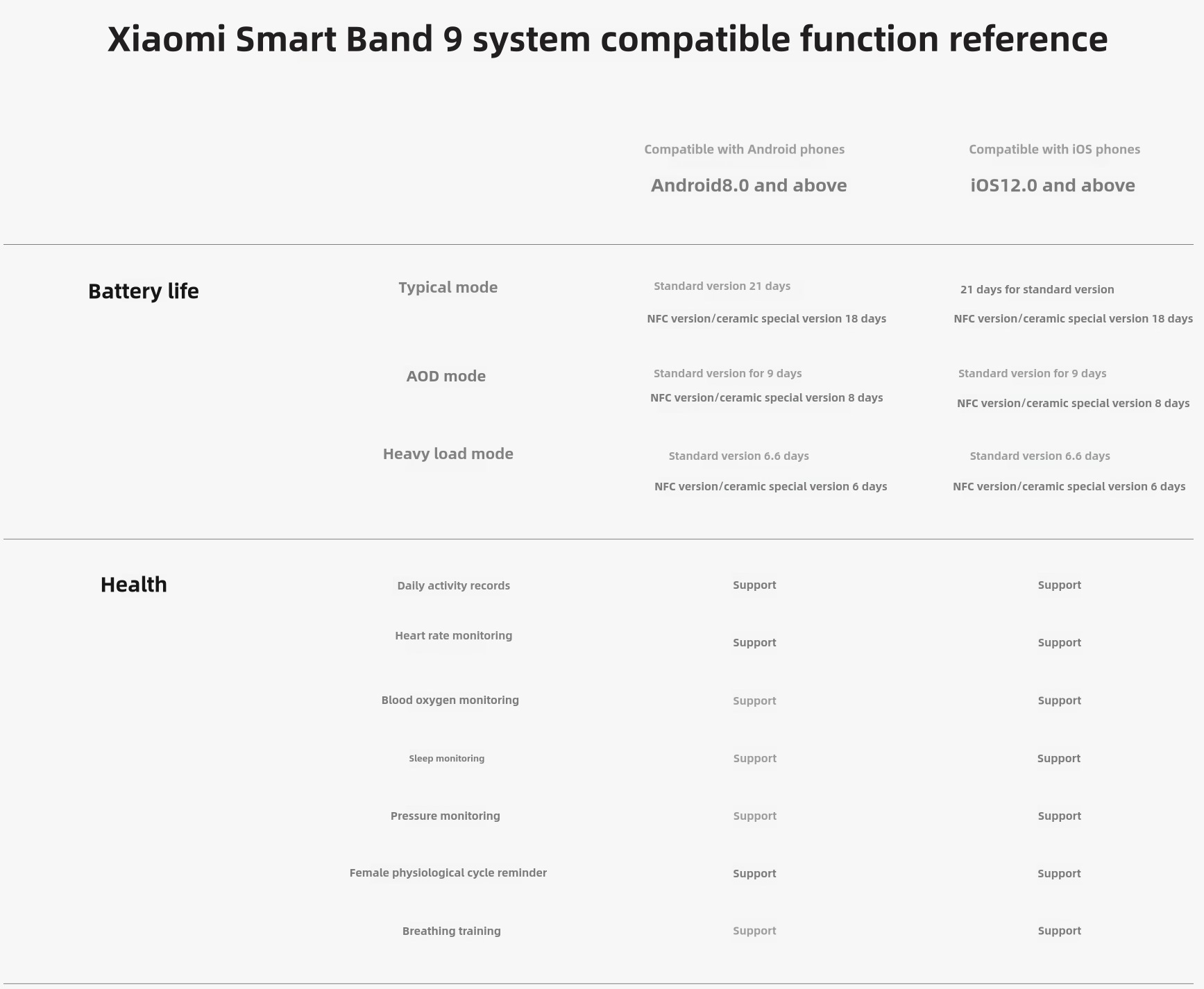 Xiaomi Smart Band 9