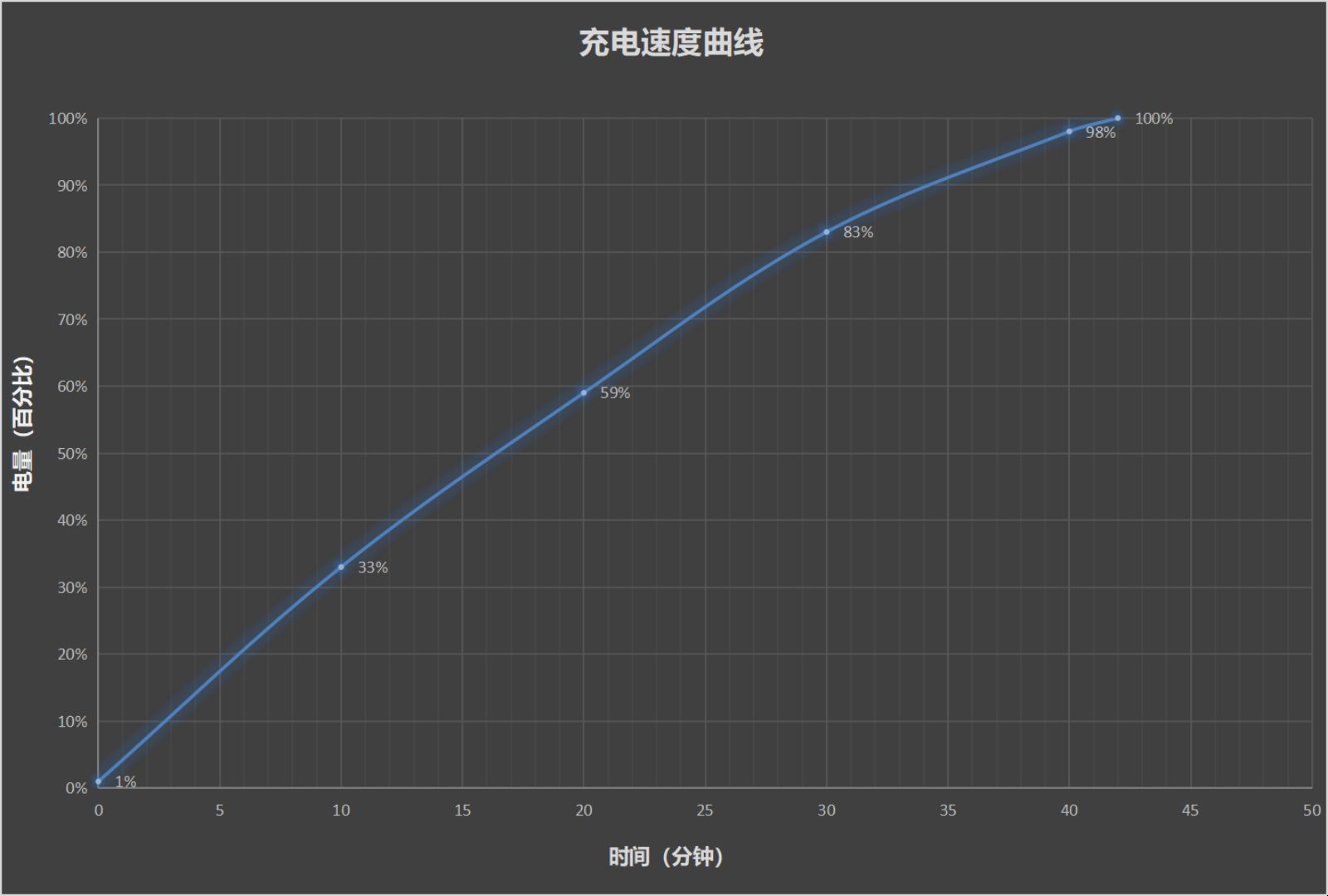 Nubia Z60 Ultra Leading Version Review